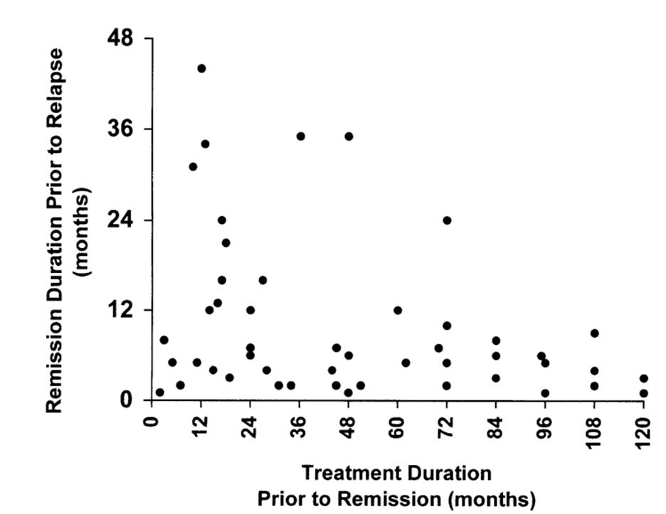 A graph of a patient's growth

AI-generated content may be incorrect.