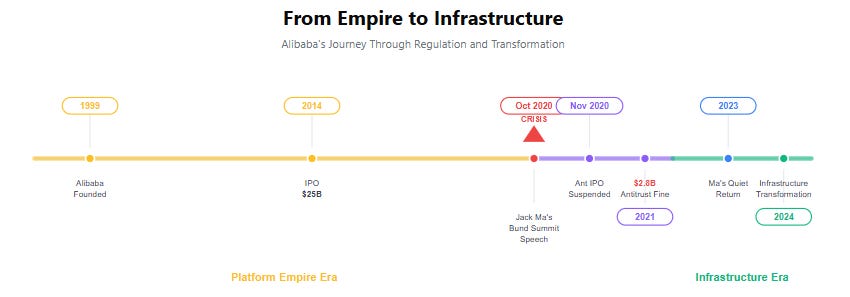 A diagram of a project

AI-generated content may be incorrect.