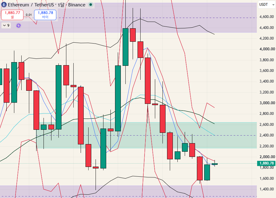 $ETH - 26.08.16