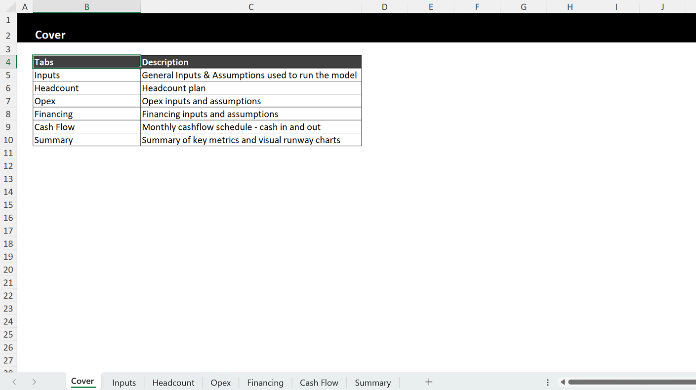 Excel screenshot of the Cover tab from a startup cash runway model, showing the main financial model sections: Inputs, Headcount, Opex, Financing, Cash Flow, and Summary.