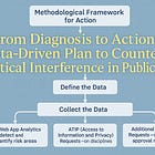 Unmasking Political Interference in Health Policy. Part 3: From Diagnosis to Action - My Plan to Counter Political Interference in Public Service