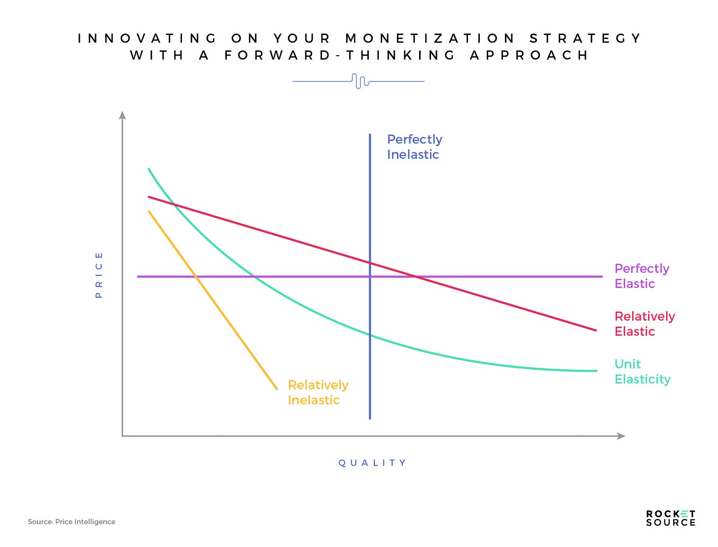 Uncovering an Innovative Monetization Strategy to Keep Your Business Relevant - RocketSource Uncovering an Innovative Monetization Strategy to Keep Your Business Relevant - RocketSource