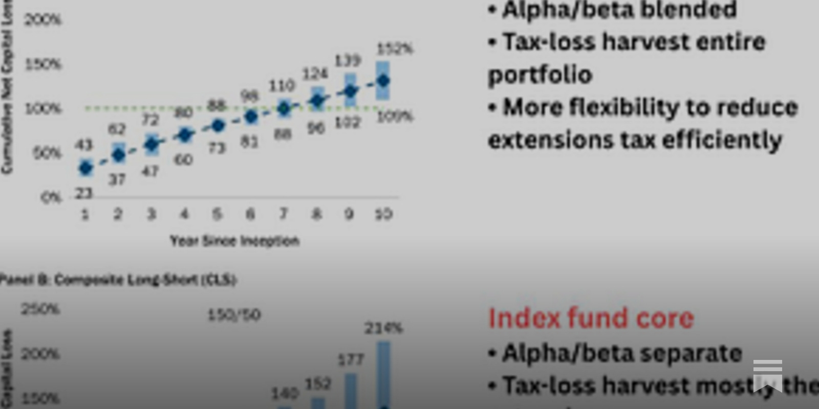 Could tax-aware long/short power additional diversification?
