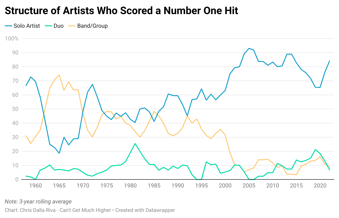 101 Things I Learned Listening to Every Number One Hit: Part 2