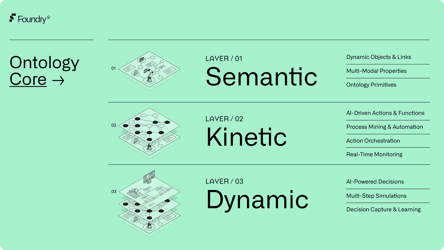 Ontology Core Visual