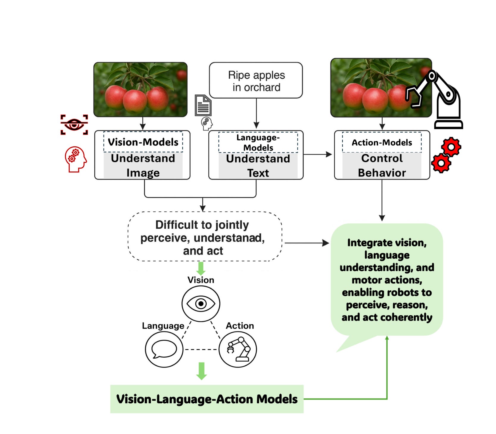 The Ultimate Guide to Visual Language Action Models (VLAM)