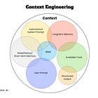 How Context Engineering Can 10x Your AI Models Performance