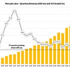 Ninguém fez o que o Mercado Livre fez
