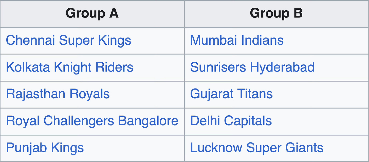 Teams and groups in the IPL 2025