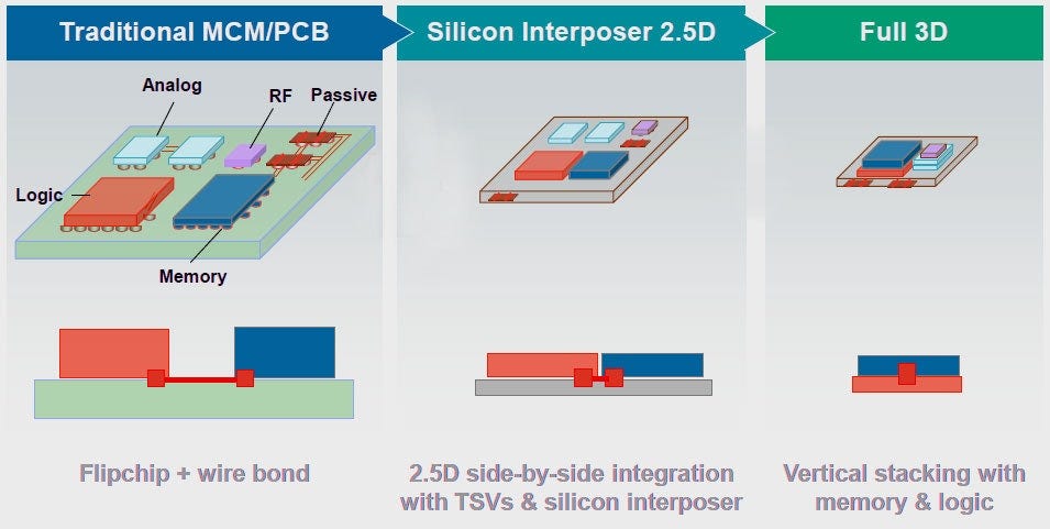 Semiconductor Packaging History and Primer - SemiWiki Semiconductor Packaging History and Primer - SemiWiki