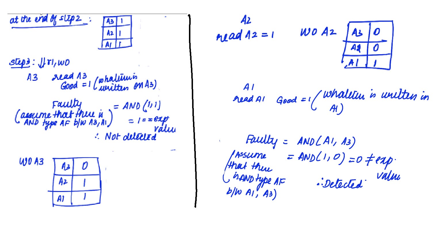 Memory Built-In Self-Test (MBIST) : Article #1