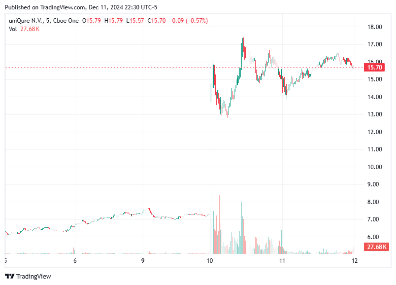 TradingView chart TradingView chart