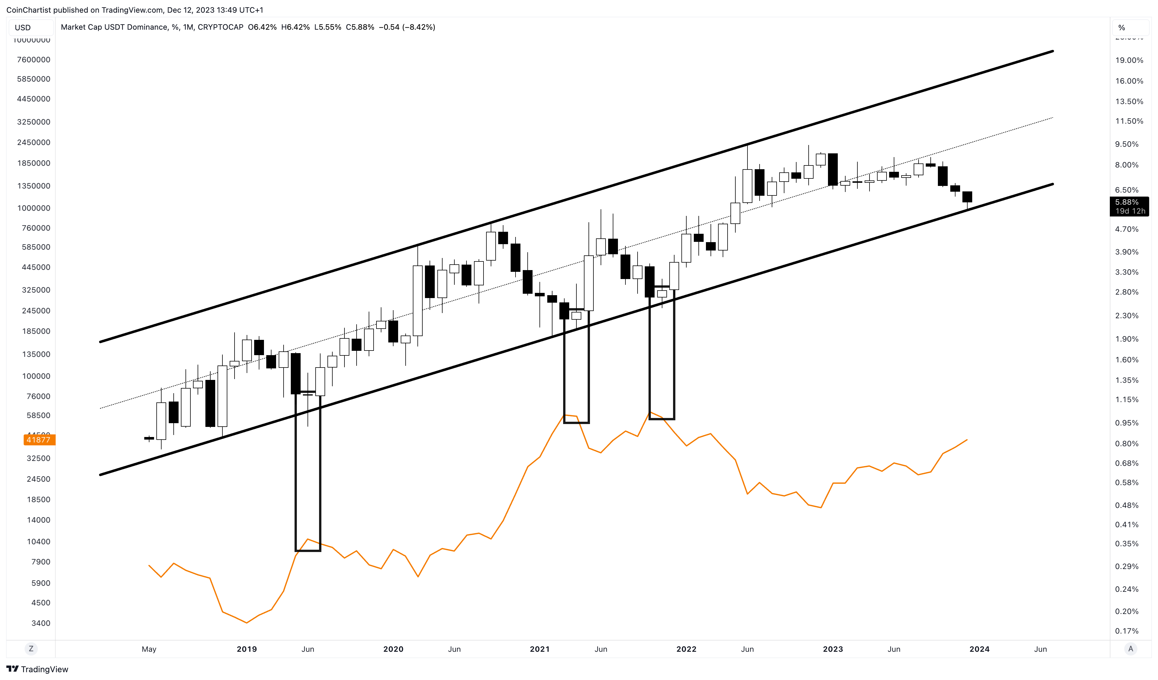 30 | Relative Strength & ATHs - by Tony Severino, CMT