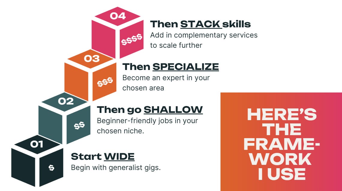 25 Freelance-Friendly Skills You Don’t Need to “Master” to Start ...
