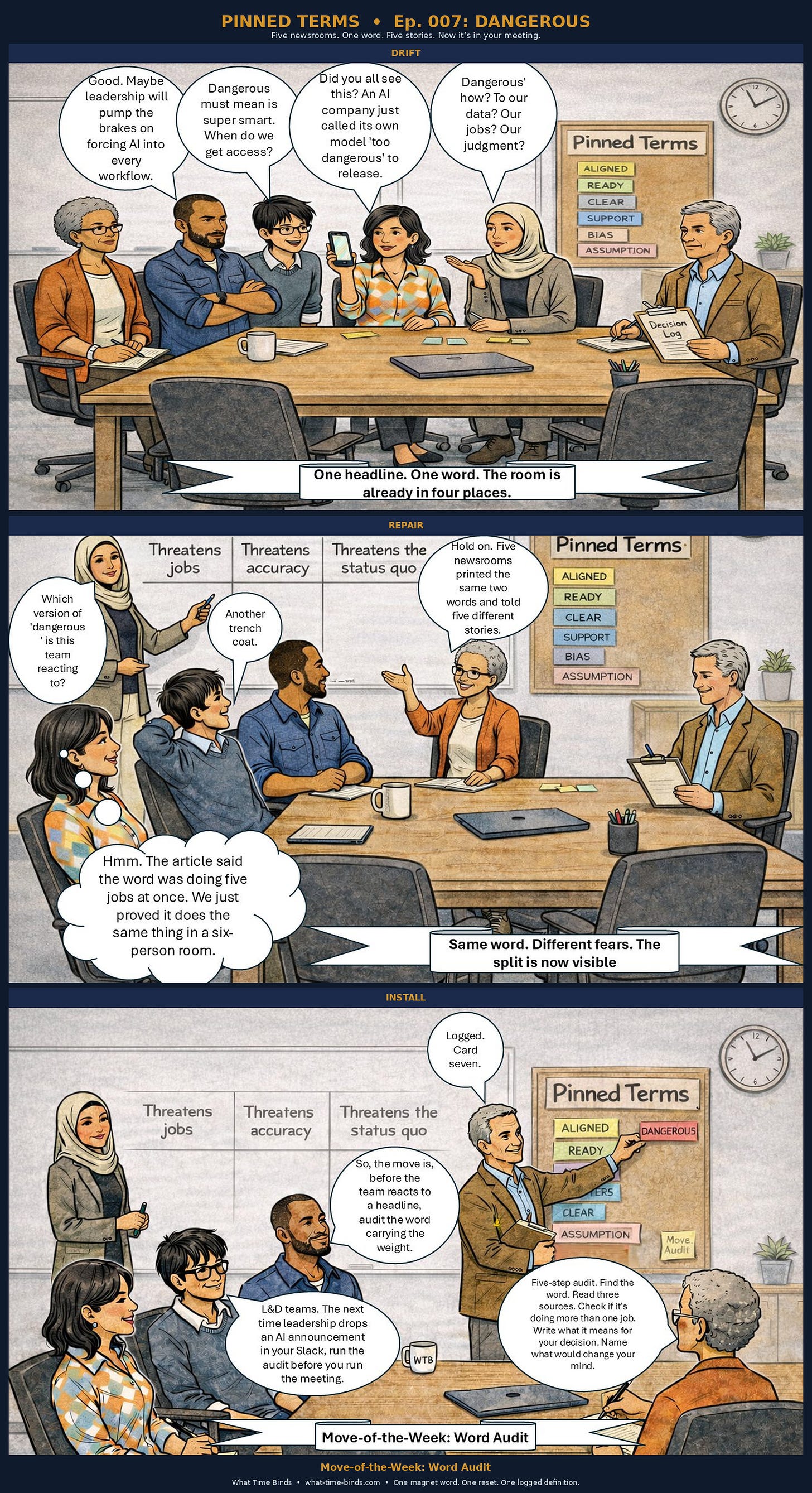 Three-panel comic strip in an ops room, labeled DRIFT, REPAIR, INSTALL. In DRIFT, six team members sit around a conference table. Rosa holds up her phone and says an AI company called its own model "too dangerous" to release. Four team members react differently: Malik wants leadership to slow down AI adoption, Juno is excited and wants access, Amina asks what kind of danger they mean, and Lila watches the split unfold. A caption reads "One headline. One word. The room is already in four places." In REPAIR, Amina stands at the whiteboard running a Definition Split with three columns: Threatens jobs, Threatens accuracy, Threatens the status quo. Lila says five newsrooms printed the same two words and told five different stories. Rosa turns toward the viewer and says they just proved the word does the same thing in a six-person room. Juno says "Another trench coat." In INSTALL, Hart pins the seventh card — DANGEROUS — to the Pinned Terms wall, which now shows ALIGNED, READY, CLEAR, SUPPORT, BIAS, ASSUMPTION, and DANGEROUS. A Post-it reads "Move: Word Audit." Lila delivers a five-step audit protocol. Juno looks at the viewer and tells L&D teams to run the audit before they run the meeting. The footer reads "Move-of-the-Week: Word Audit. Three-panel comic strip in an ops room, labeled DRIFT, REPAIR, INSTALL. In DRIFT, six team members sit around a conference table. Rosa holds up her phone and says an AI company called its own model "too dangerous" to release. Four team members react differently: Malik wants leadership to slow down AI adoption, Juno is excited and wants access, Amina asks what kind of danger they mean, and Lila watches the split unfold. A caption reads "One headline. One word. The room is already in four places." In REPAIR, Amina stands at the whiteboard running a Definition Split with three columns: Threatens jobs, Threatens accuracy, Threatens the status quo. Lila says five newsrooms printed the same two words and told five different stories. Rosa turns toward the viewer and says they just proved the word does the same thing in a six-person room. Juno says "Another trench coat." In INSTALL, Hart pins the seventh card — DANGEROUS — to the Pinned Terms wall, which now shows ALIGNED, READY, CLEAR, SUPPORT, BIAS, ASSUMPTION, and DANGEROUS. A Post-it reads "Move: Word Audit." Lila delivers a five-step audit protocol. Juno looks at the viewer and tells L&D teams to run the audit before they run the meeting. The footer reads "Move-of-the-Week: Word Audit.