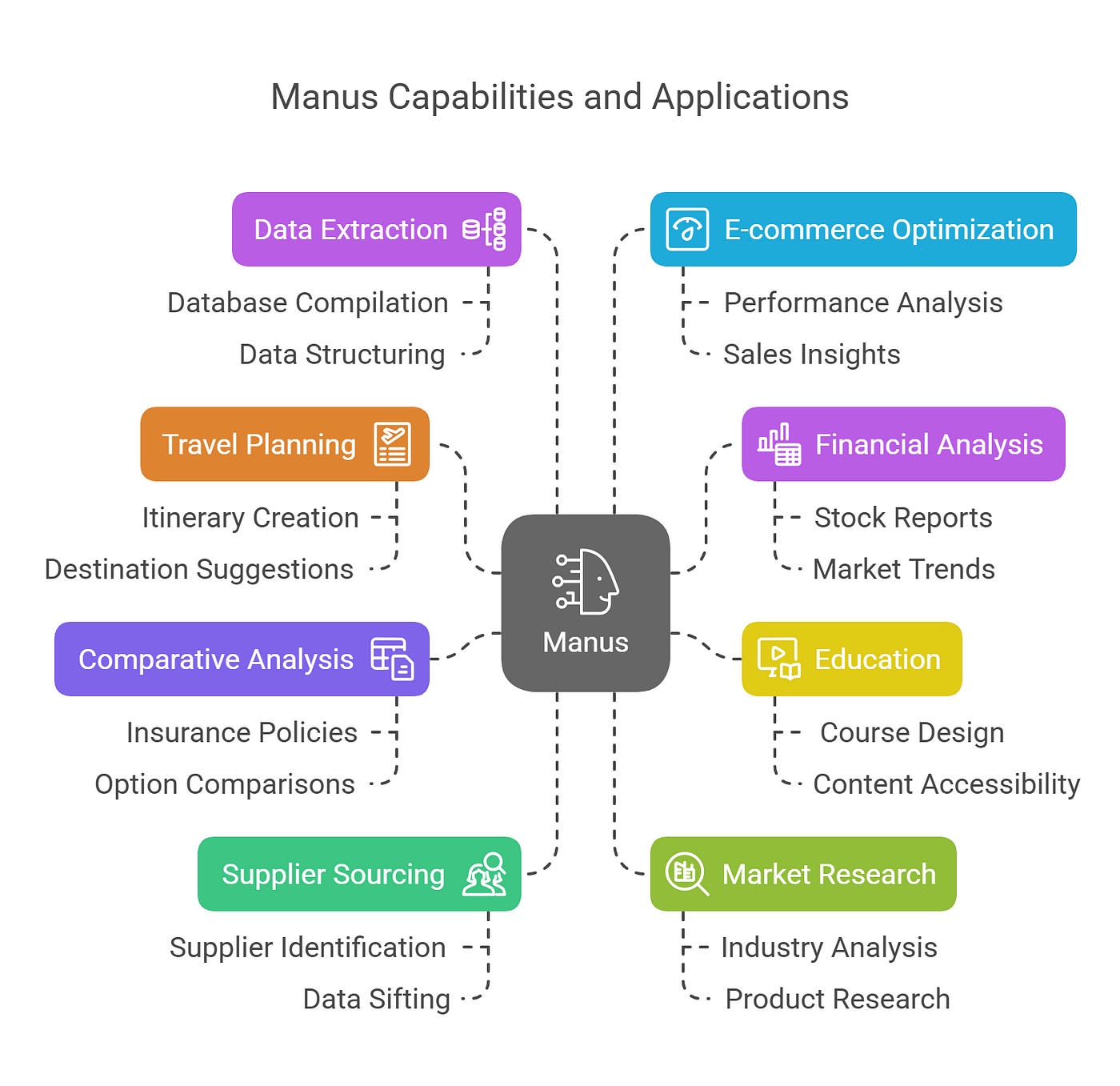 🤖What is Manus AI?: The First General AI Agent Unveiled | by Tahir | Mar,  2025 | Medium