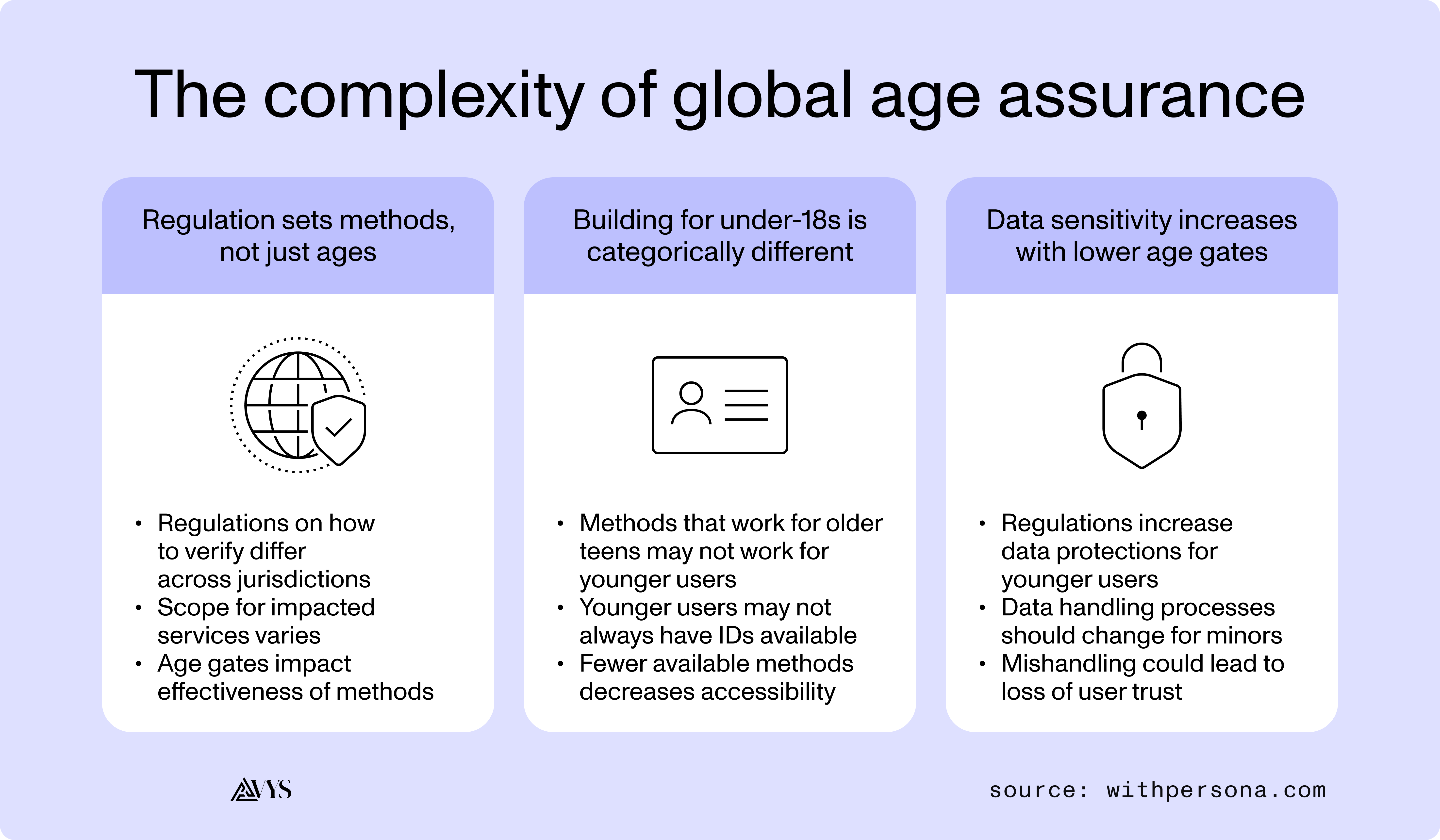[What It Takes] To Build Age Assurance As Global Rules Continuously Evolve