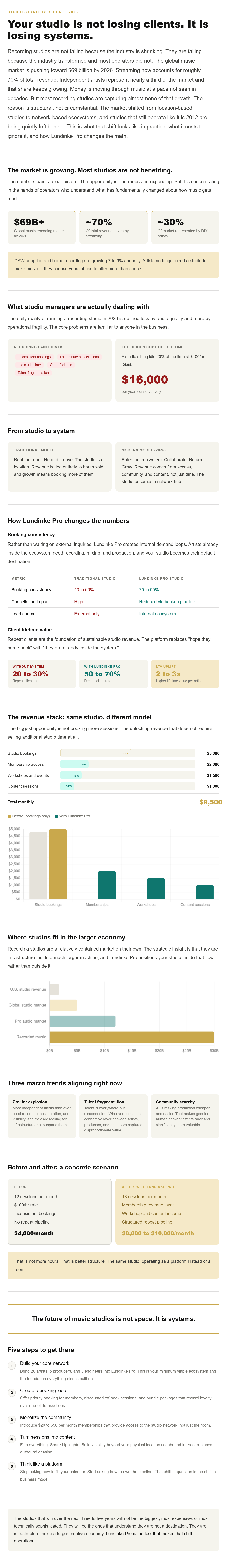 The 2026 Studio Strategy Report