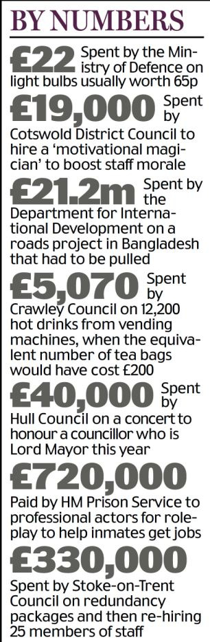 120billion of your money down the drain EVERY year: The astonishing  Whitehall waste that could send every British family on an annual luxury  holiday | Daily Mail Online