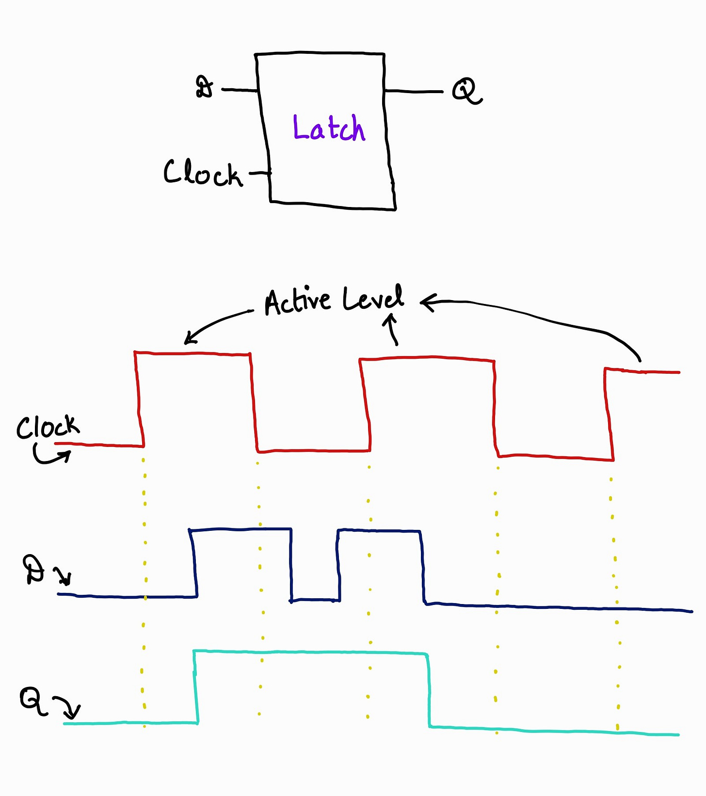 #18-Latch vs Flip-Flop: The Clocked Confusion, Solved