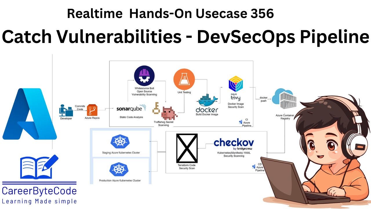 Securing CI/CD: Implementing a DevSecOps Pipeline in Azure DevOps