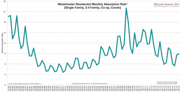 2q15WC-absorption
