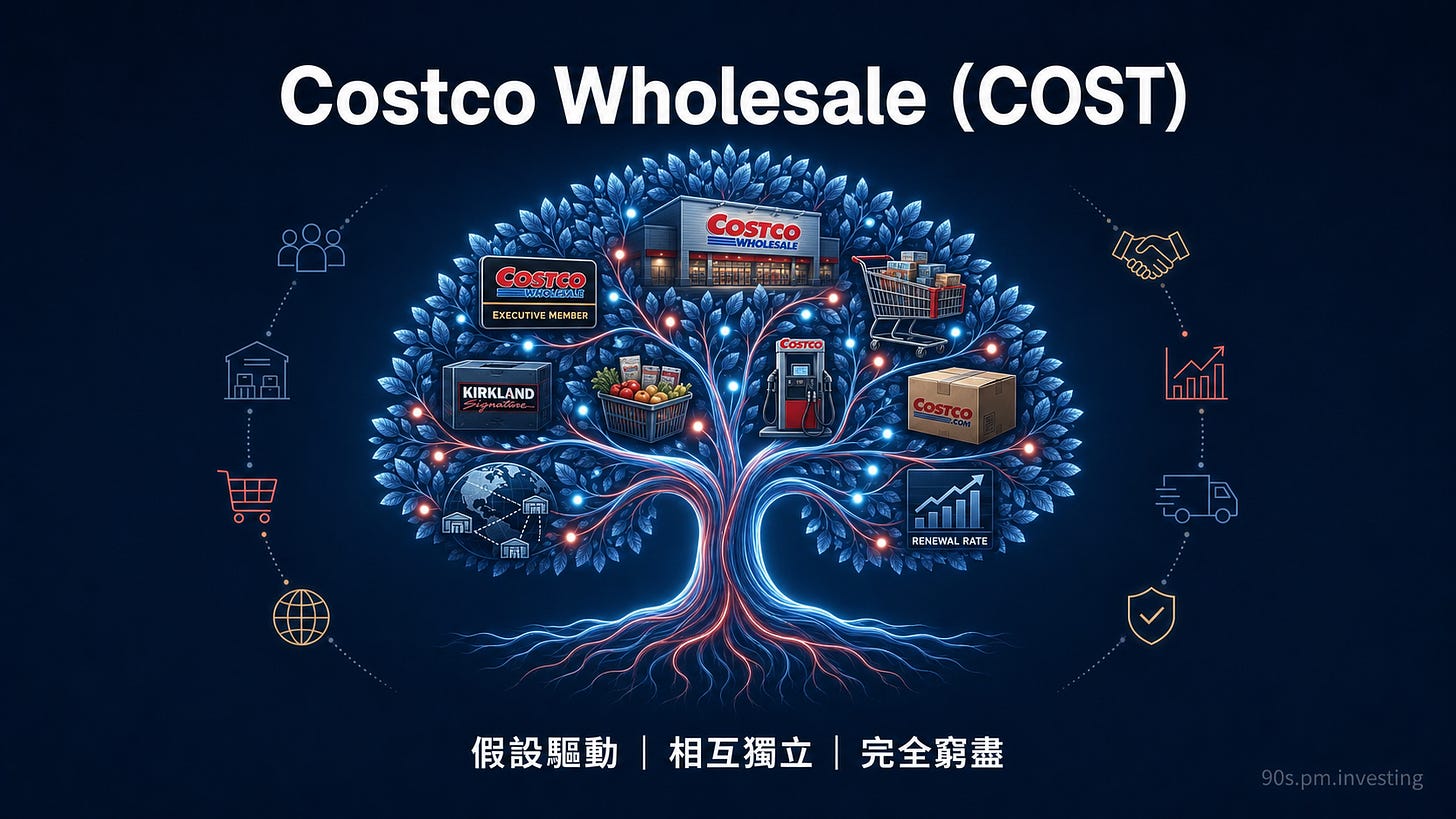 Costco Wholesale（COST）中文會員制零售樹投資封面