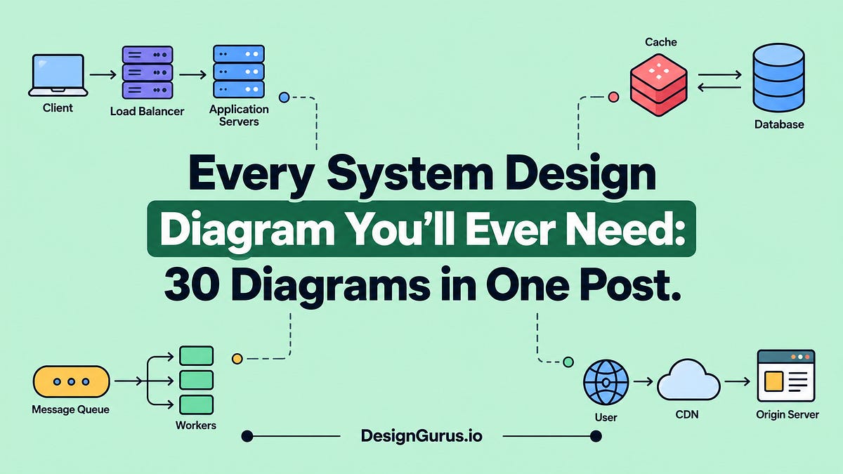 30 Diagrams You Should Be Able to Draw in a System Design Interview