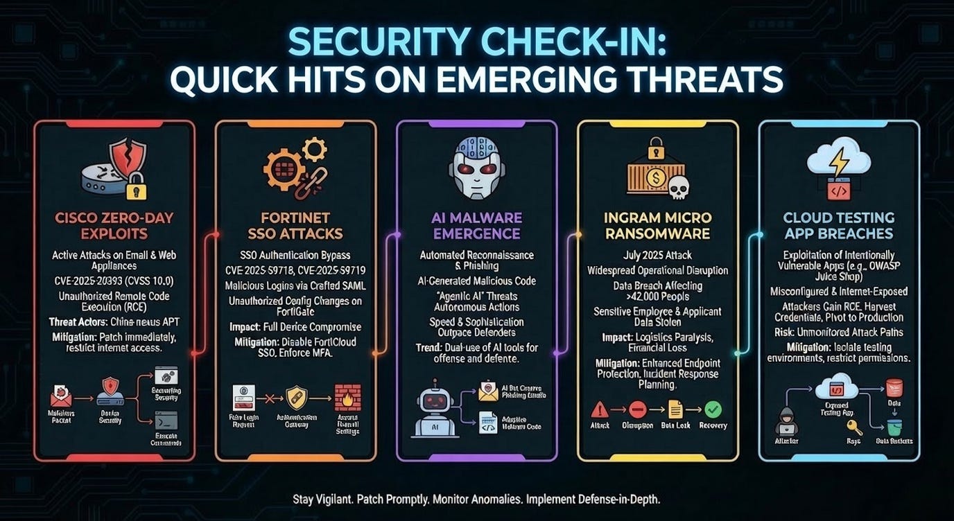 Security Check-in Quick Hits: Cisco Zero-Day Exploits, Fortinet SSO ...