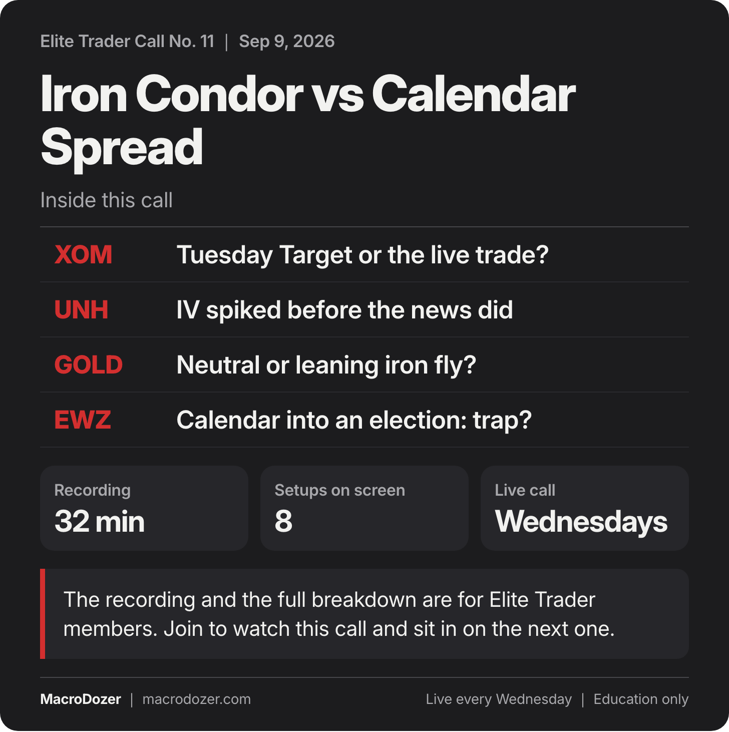 Elite Trader Call No. 11, Sep 9, 2026: Iron Condor vs Calendar Spread. Inside this call: XOM: Tuesday Target or the live trade?; UNH: IV spiked before the news did; GOLD: Neutral or leaning iron fly?; EWZ: Calendar into an election: trap?. Elite Trader Call No. 11, Sep 9, 2026: Iron Condor vs Calendar Spread. Inside this call: XOM: Tuesday Target or the live trade?; UNH: IV spiked before the news did; GOLD: Neutral or leaning iron fly?; EWZ: Calendar into an election: trap?.