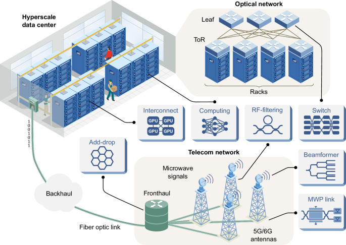 Photonic Computing: The Light-Speed Revolution Powering AI's Next Era