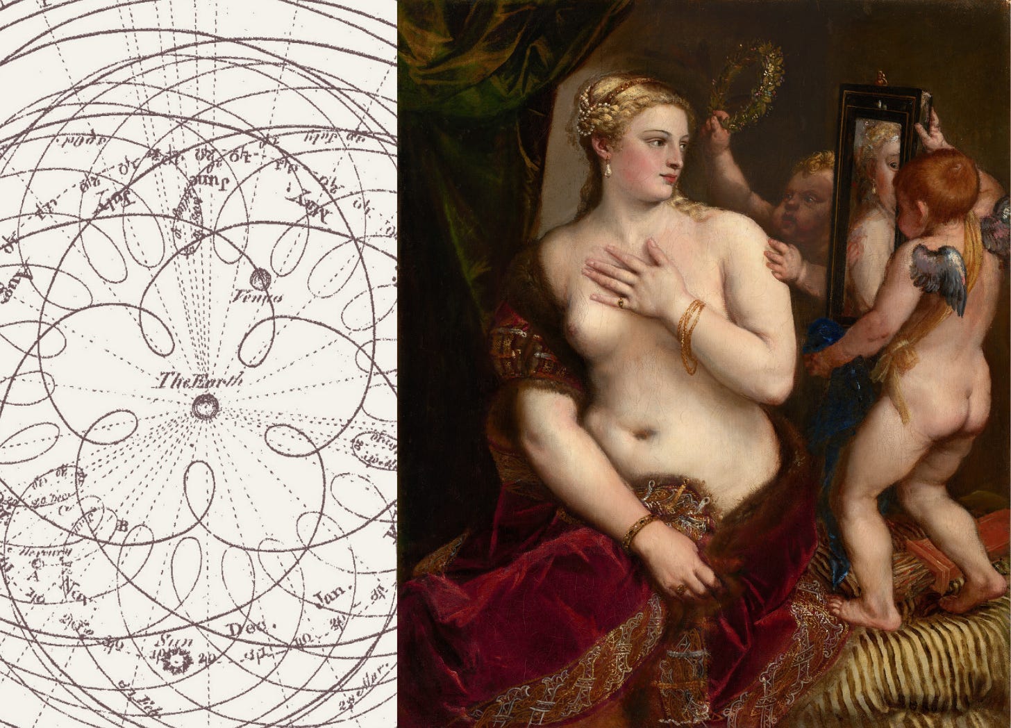 On the left, a close-up of a detailed celestial chart illustrating the orbital pattern of Venus around the Sun, forming a perfect five-petaled rose, surrounded by planetary orbits, astrological symbols, and soft lines connecting Earth and Venus. On the right, a vertical painting depicting Venus, the goddess of love, partially nude, with pale, peachy skin, sitting to our left and looking into a mirror held up by a winged, nearly nude child on our right. She wears jewellery, including earrings, rings, and bracelets, and her blonde hair is coiled with pearls. A red, velvet cloak lined with fur drapes over Venus's arm and around her hips, a forest-green curtain, and a beige wall in shadow. ‘Venus with a Mirror’, c 1555, Titian.