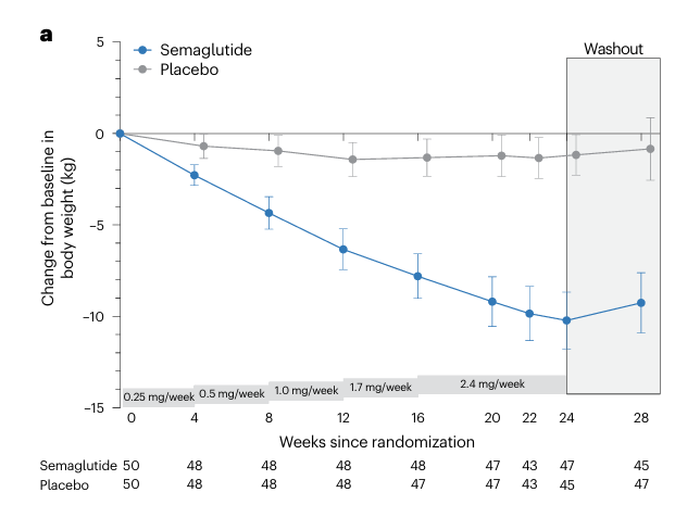 semaglutide weight loss reviews in stuart fl Achieve Real Weight Loss with Injectable Semaglutide: Science-Backed Results  for a Healthier You