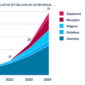 GLP 1 Investment Thesis