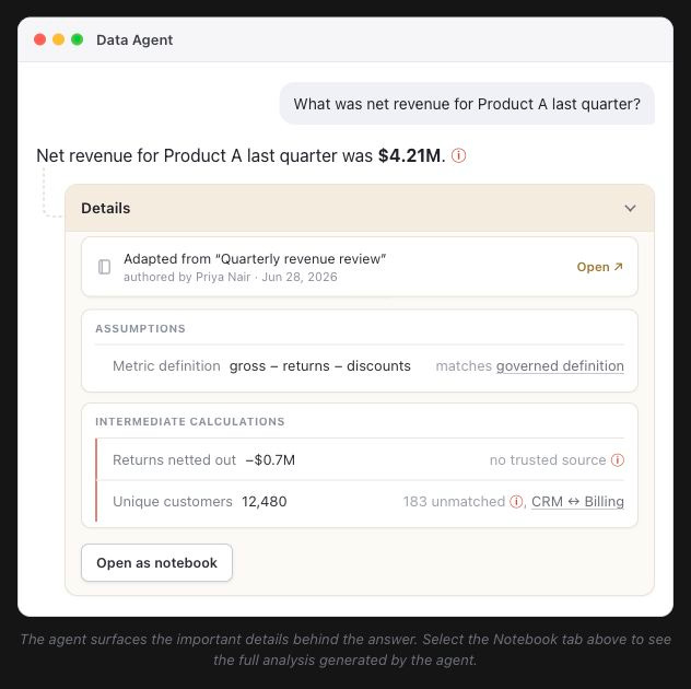 Data agent after design. The answer includes sources, assumptions, and verification details.