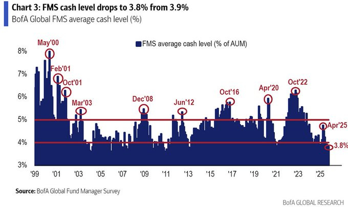 FMS Cash Levels
