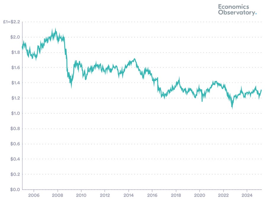 A graph of a stock market

Description automatically generated, Picture