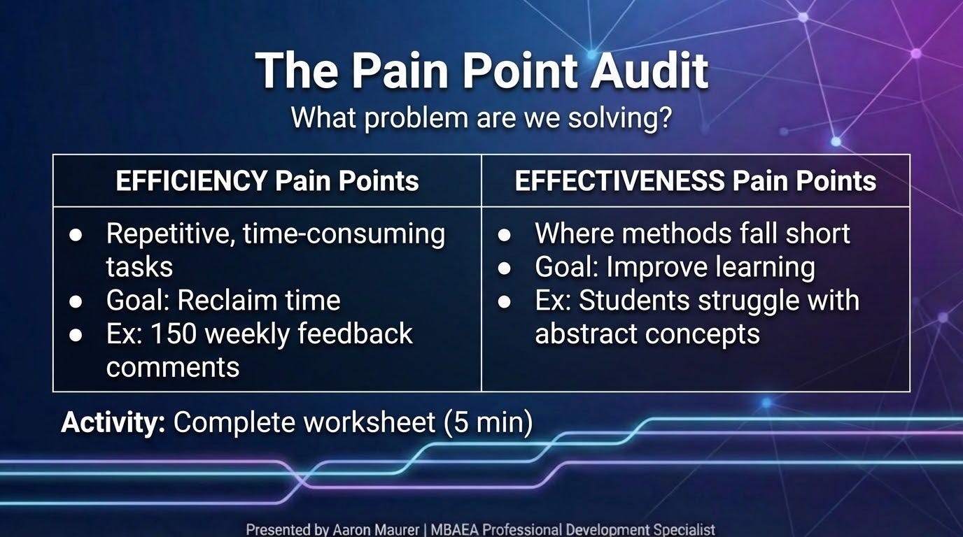 he Pain Point Audit
**What problem are we solving?**
| EFFICIENCY Pain Points | EFFECTIVENESS Pain Points |
|----------------------|--------------------------|
| Repetitive, time-consuming tasks | Where methods fall short |
| **Goal:** Reclaim time | **Goal:** Improve learning |
| Ex: 150 weekly feedback comments | Ex: Students struggle with abstract concepts |
**Activity:** Complete worksheet (5 min) he Pain Point Audit
**What problem are we solving?**
| EFFICIENCY Pain Points | EFFECTIVENESS Pain Points |
|----------------------|--------------------------|
| Repetitive, time-consuming tasks | Where methods fall short |
| **Goal:** Reclaim time | **Goal:** Improve learning |
| Ex: 150 weekly feedback comments | Ex: Students struggle with abstract concepts |
**Activity:** Complete worksheet (5 min)