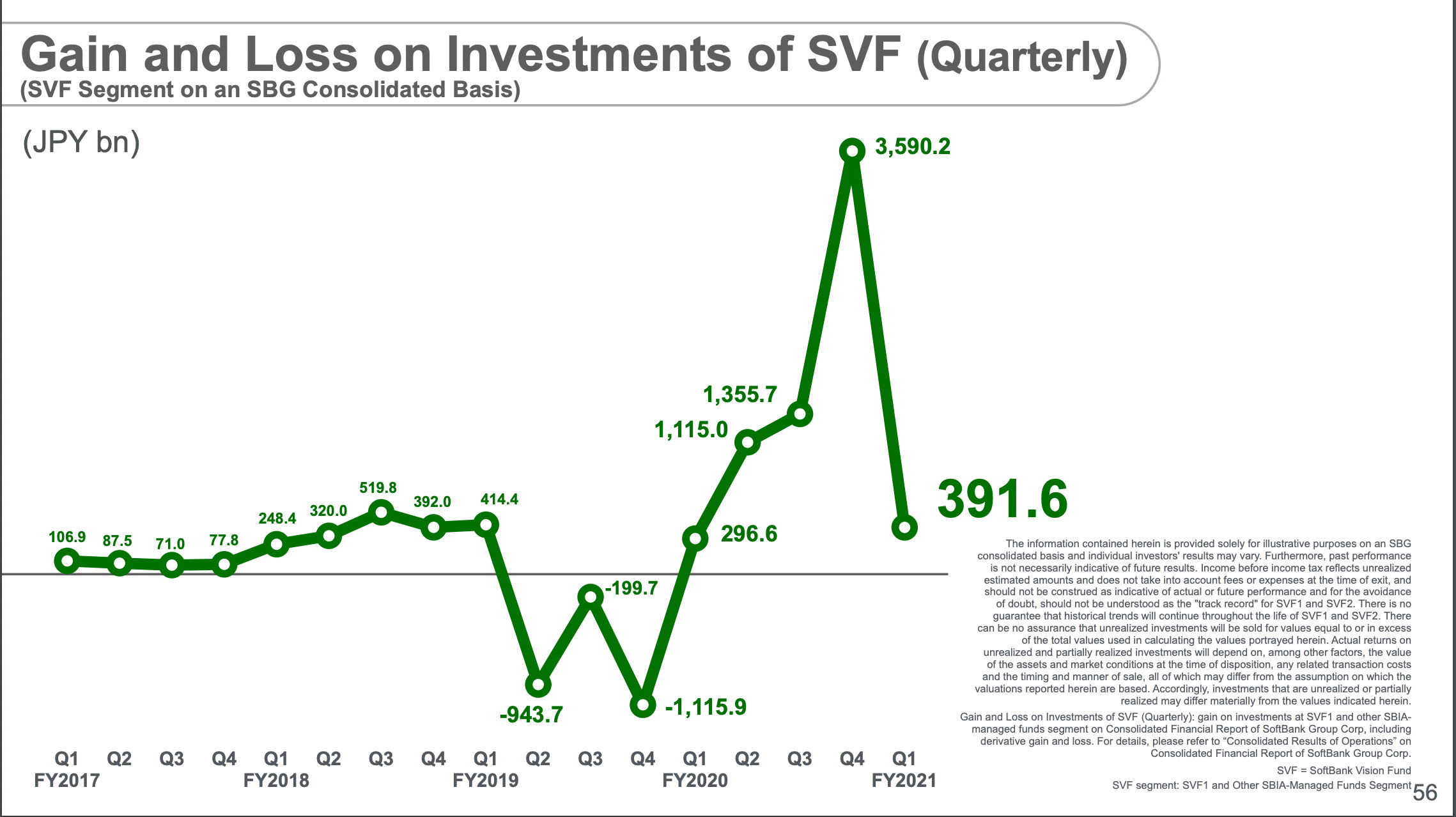 PS 6호] 소프트뱅크 비전펀드 그리고 쿠팡 실적 분석 - by 이태호 (Philip Lee)