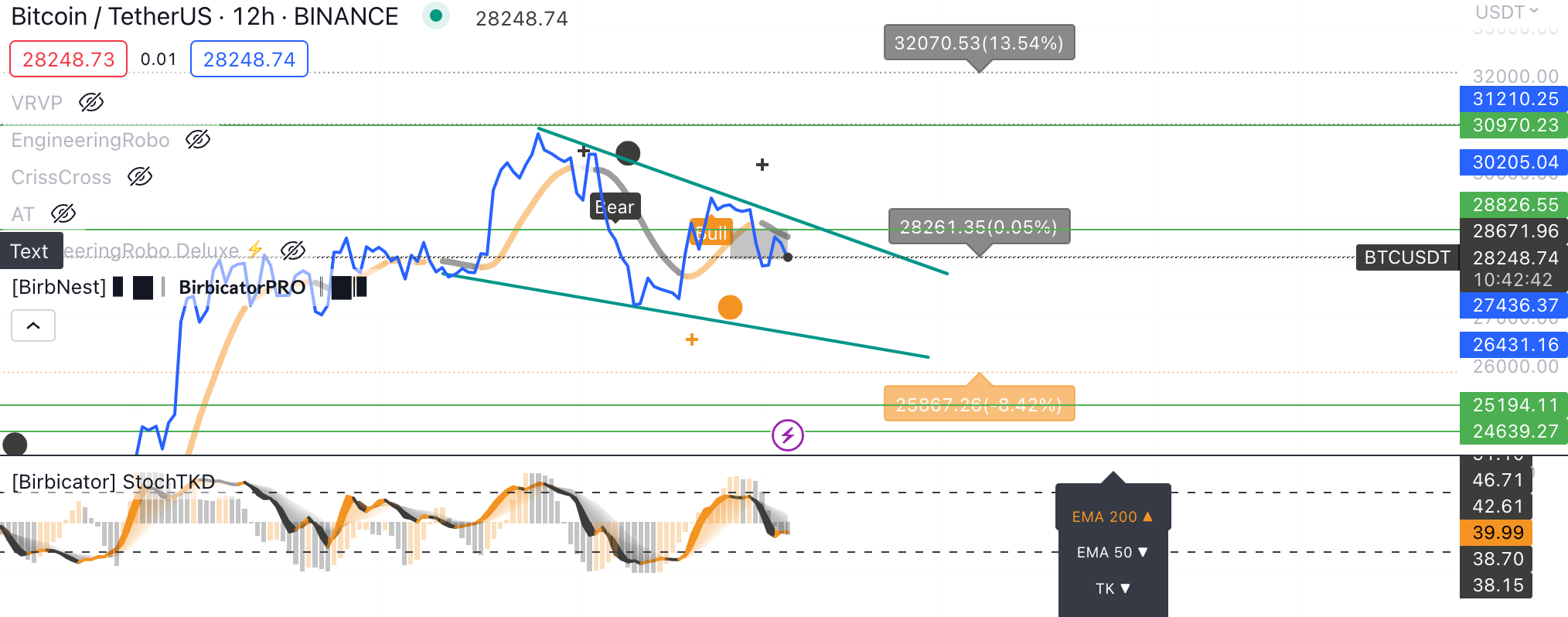 Lunar Eclipse Event on May 5th: Will Bitcoin & Crypto Crash?