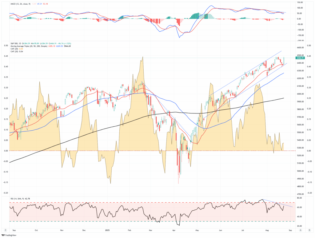 Market Trading Update