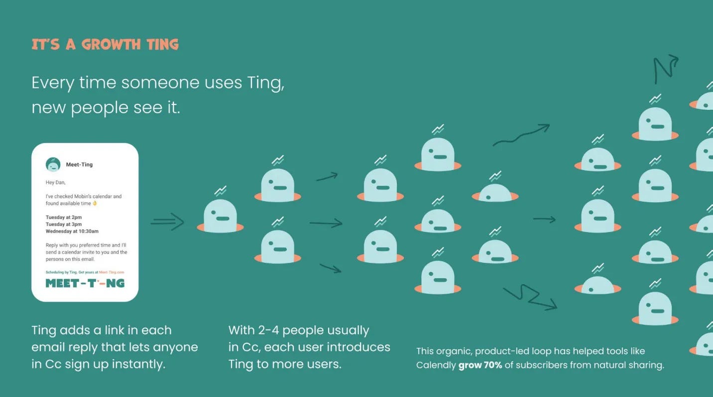 Diagram illustrating Meet-Ting’s viral growth mechanism where each scheduled meeting exposes new users.