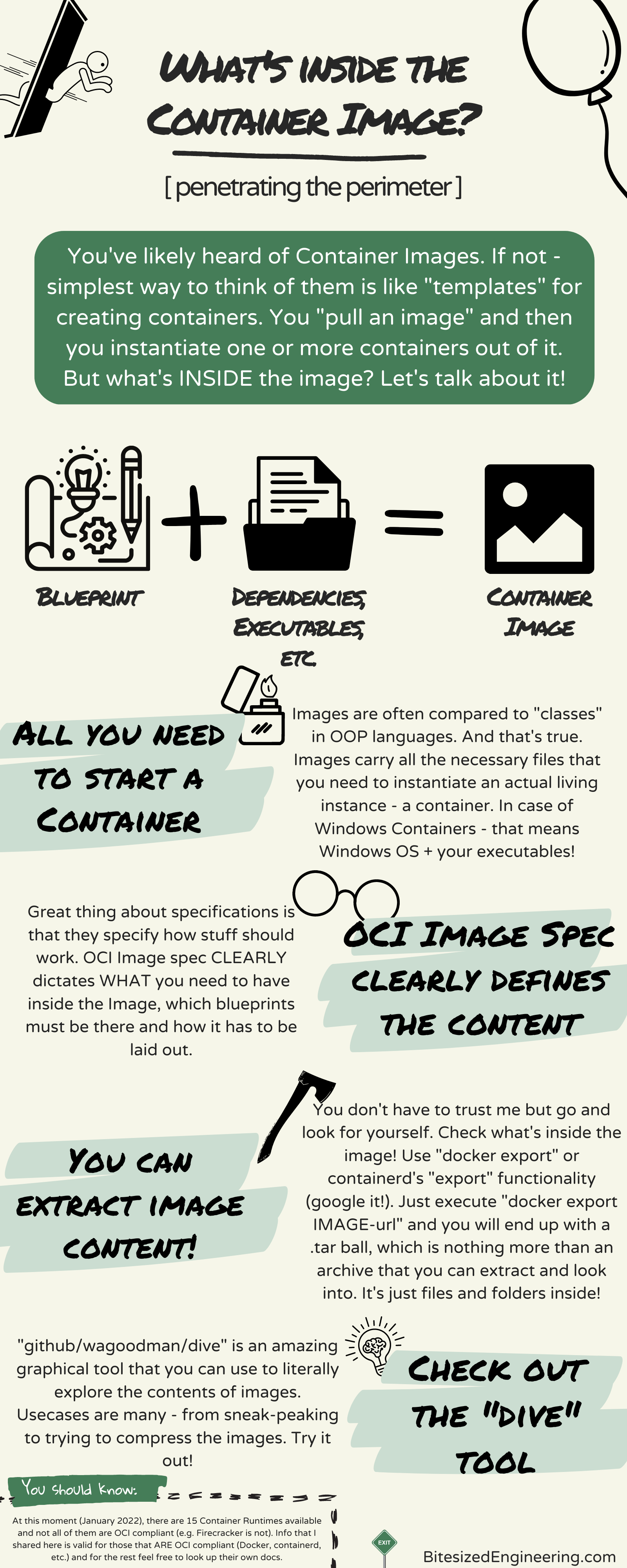 What's inside the Container Image? - by Mihailo Joksimovic