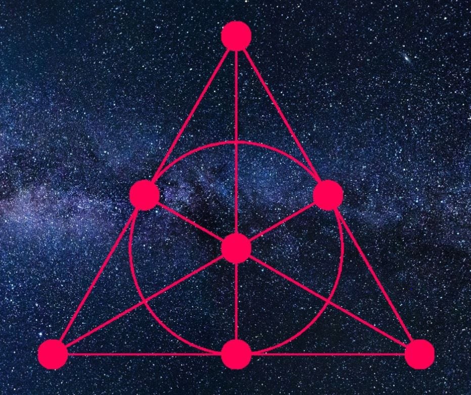 The diagram for Octonion math