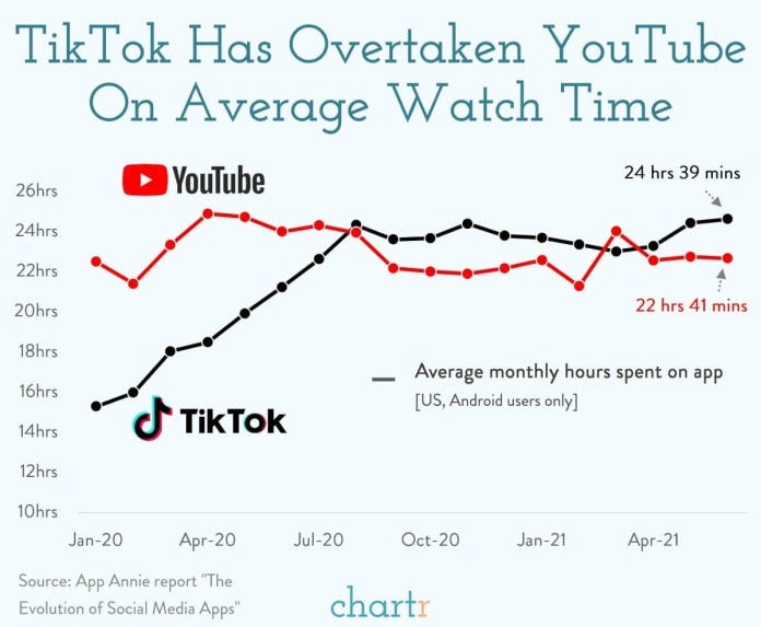 TikTokYoutube