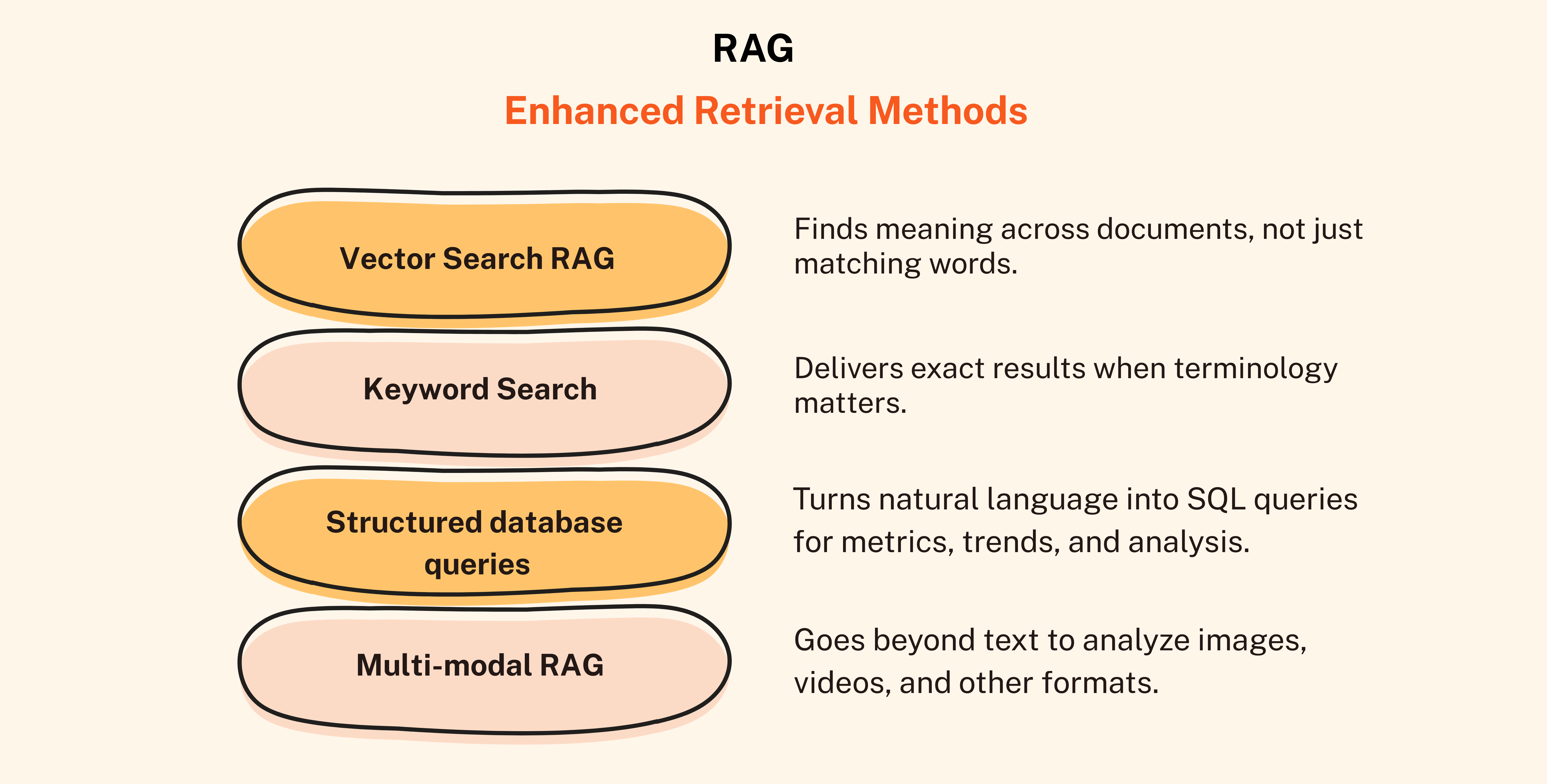 The Complete Guide to RAG: Building AI That Knows Your Business