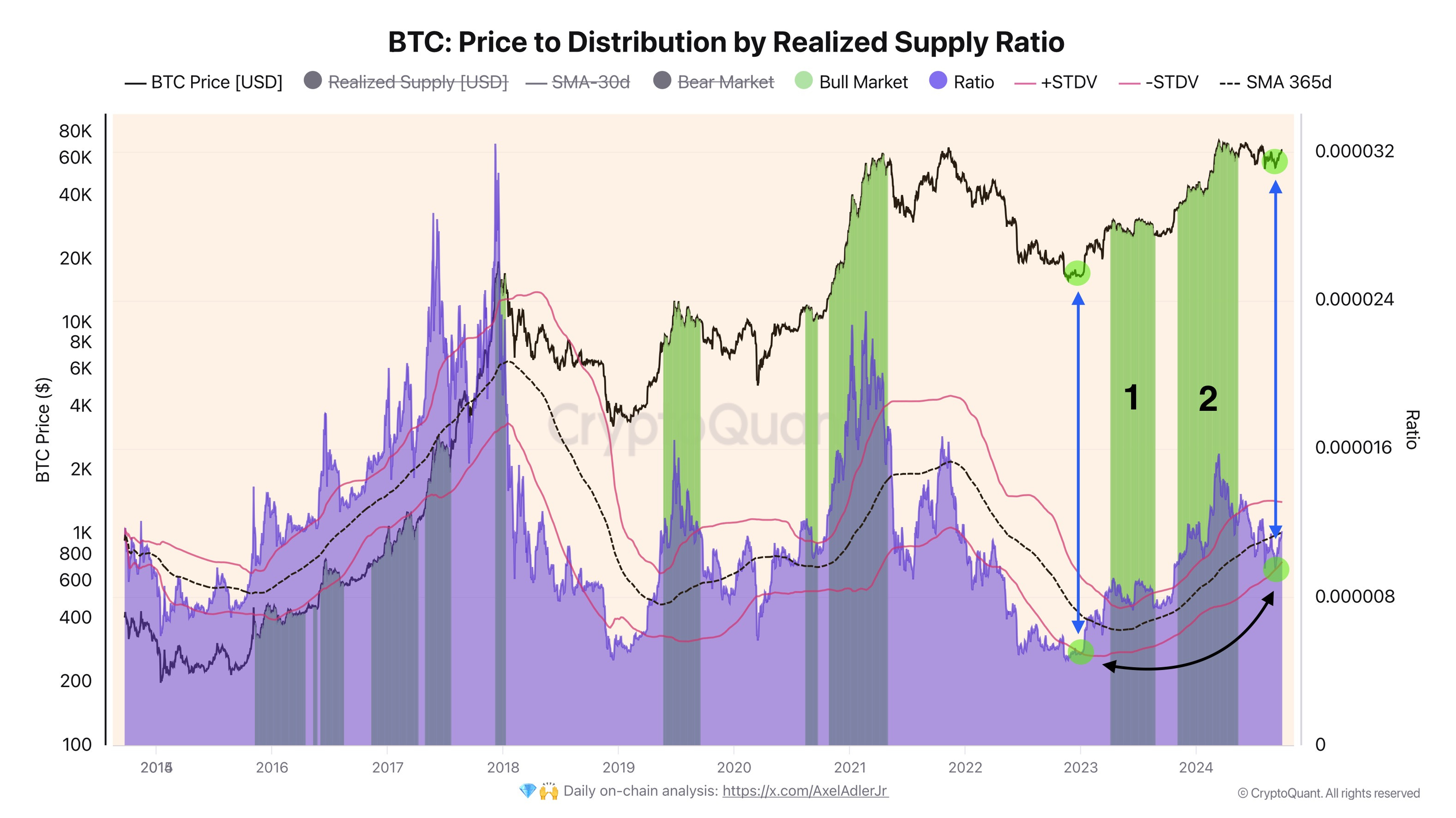 Weekly Bitcoin Market Analysis. Insight 11