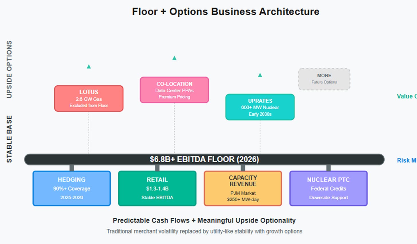 A chart of a business structure
AI-generated content may be incorrect. A chart of a business structure
AI-generated content may be incorrect.