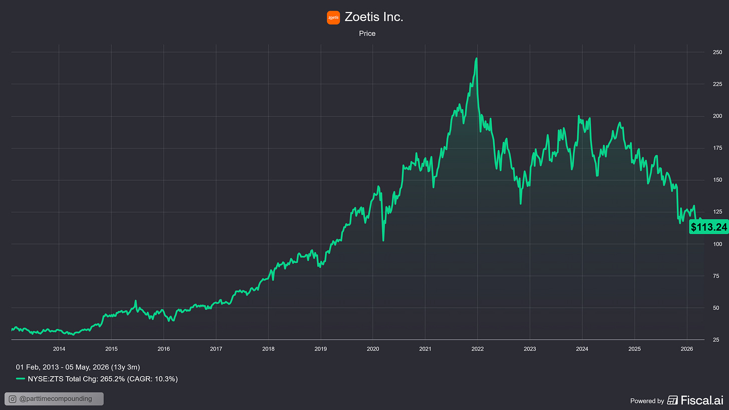 Chart preview