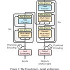Transformer with code Part I - Positional Encoding and Multi-Head Self Attention